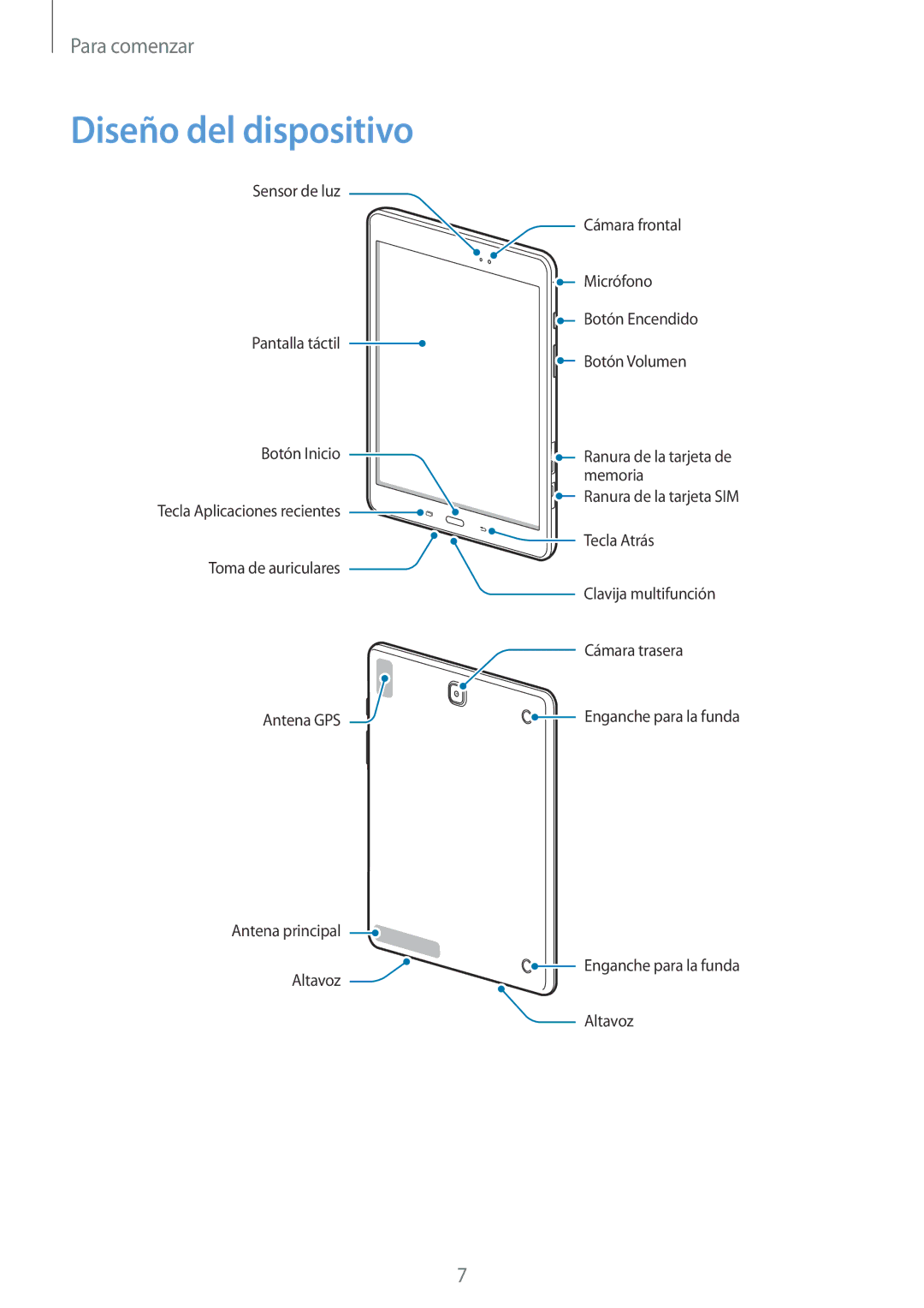 Samsung SM-T555NZWAPHE manual Diseño del dispositivo 