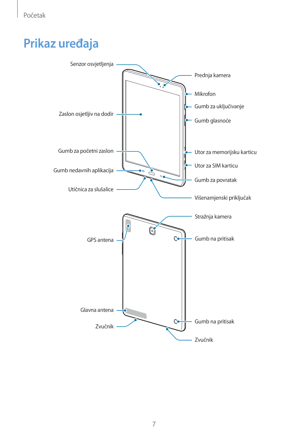 Samsung SM-T555NZWASEE manual Prikaz uređaja 