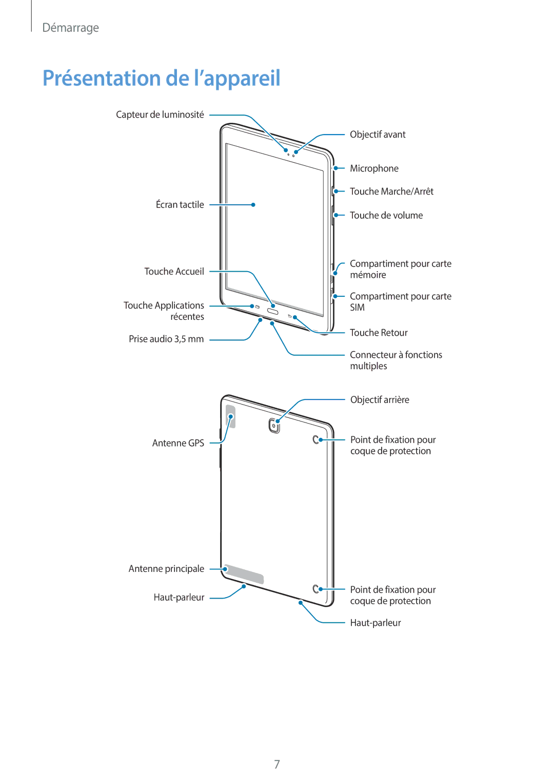 Samsung SM-T555NZWAXEF manual Présentation de l’appareil, Sim 