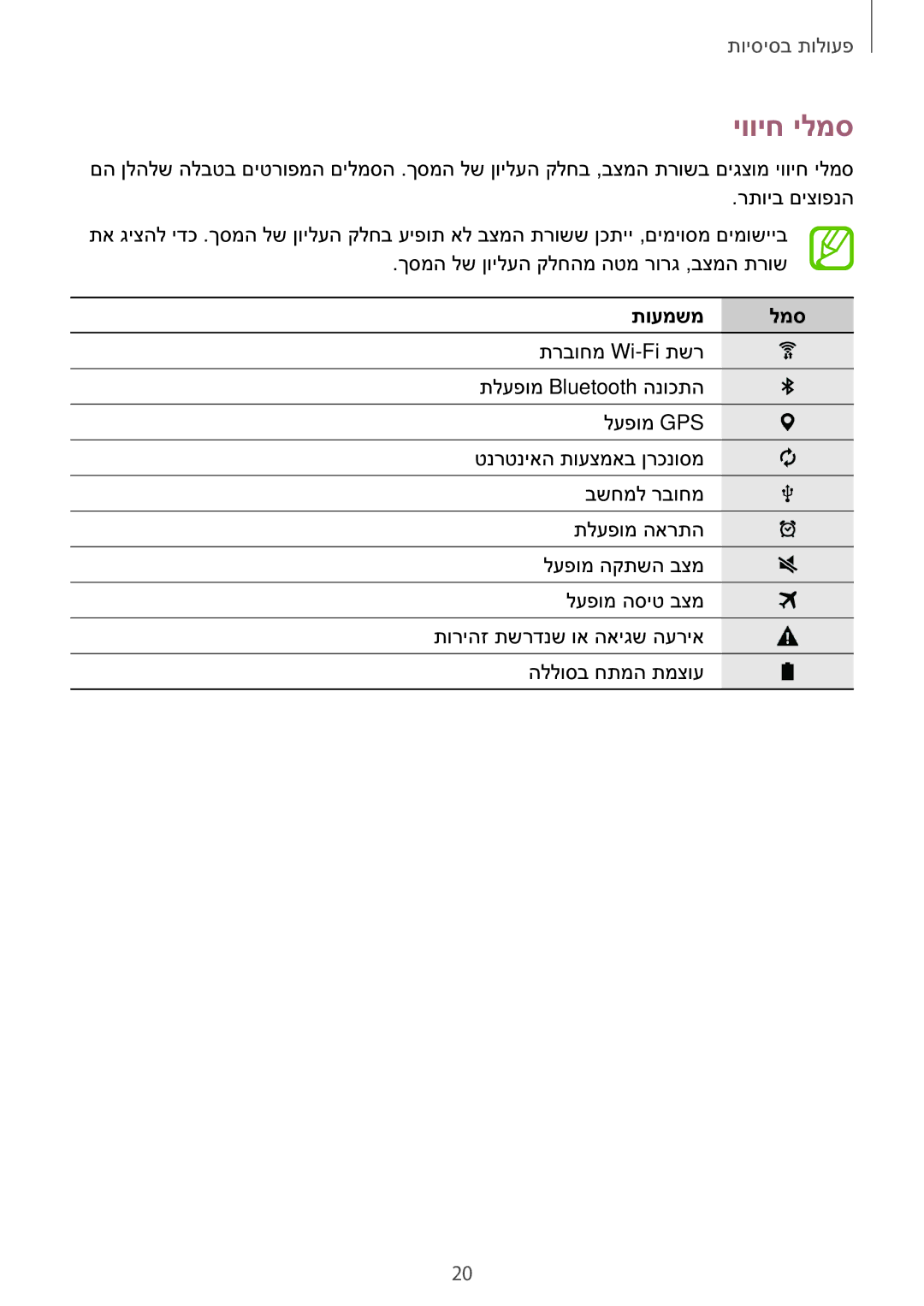 Samsung SM-T560NZKAILO manual יוויח ילמס, תועמשמ למס 