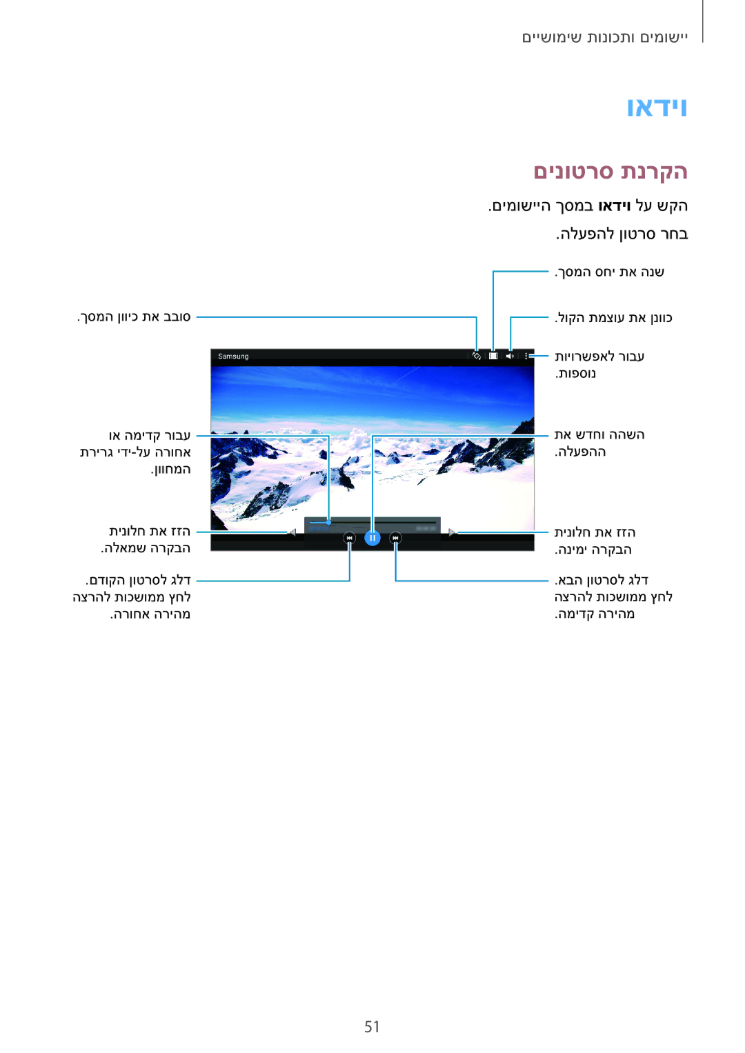 Samsung SM-T560NZKAILO manual ואדיו, םינוטרס תנרקה 