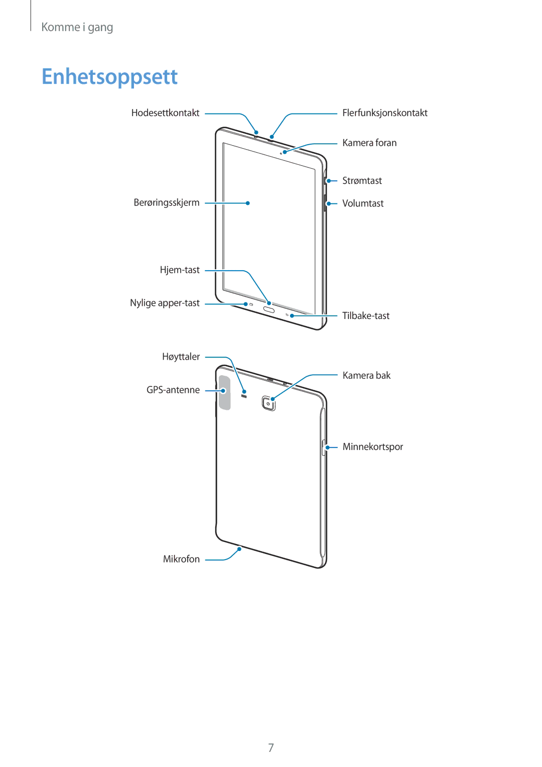 Samsung SM-T560NZKANEE manual Enhetsoppsett 