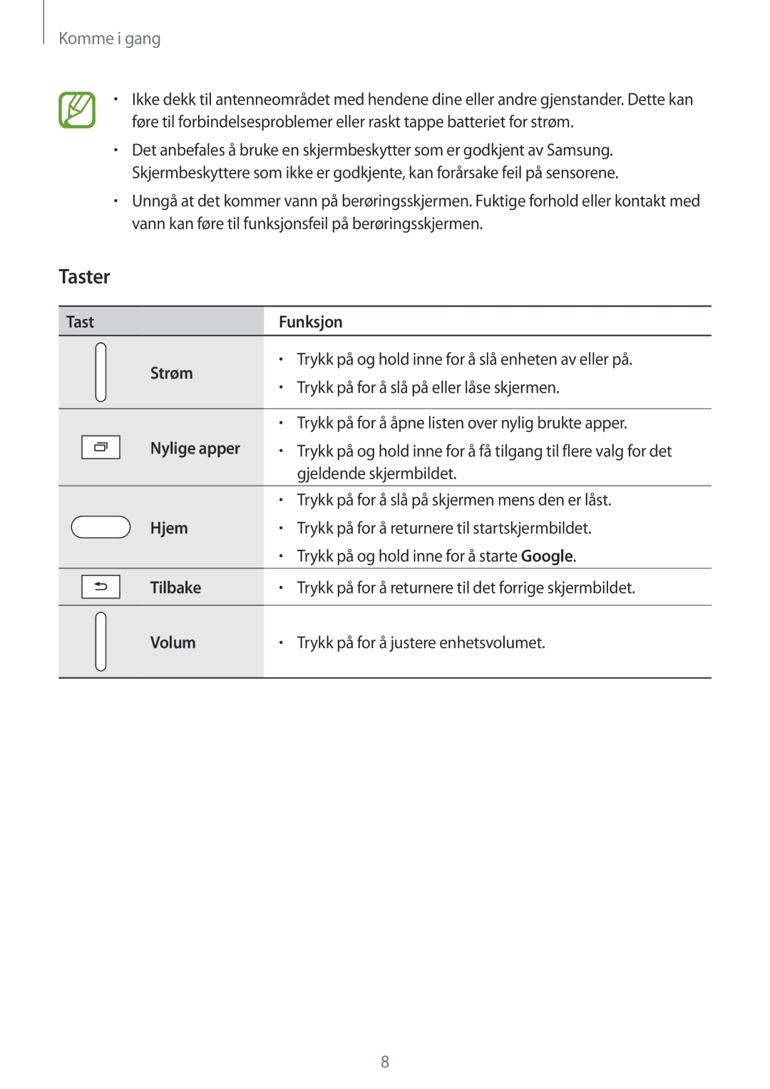 Samsung SM-T560NZKANEE manual Taster, Tast Funksjon Strøm 