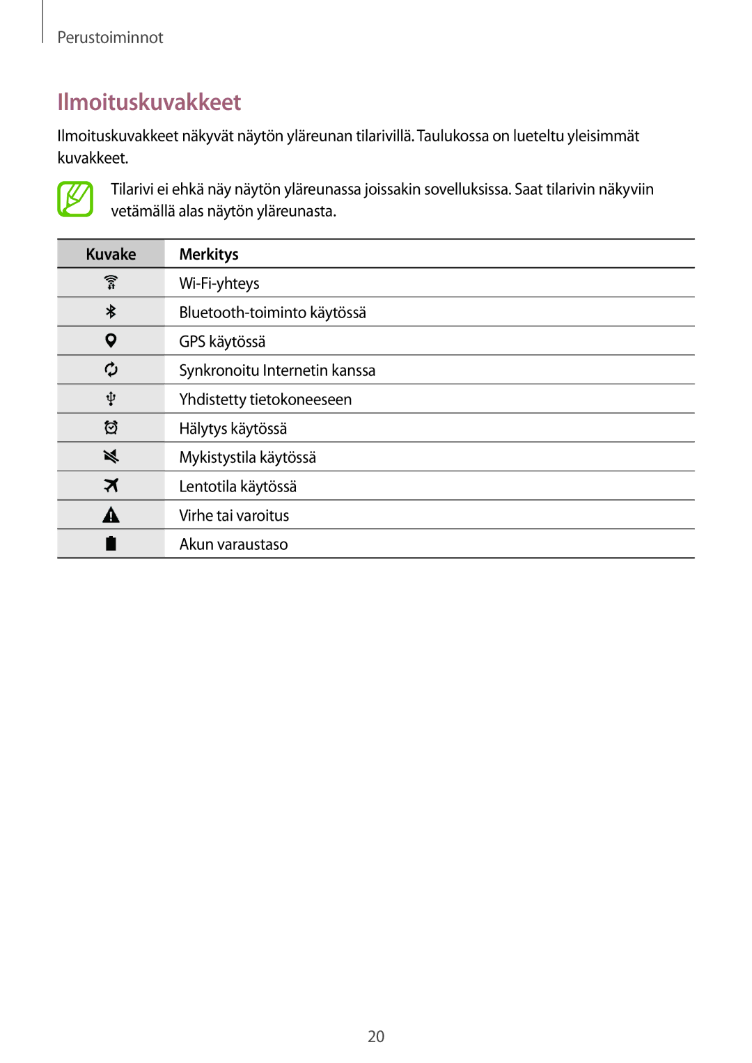 Samsung SM-T560NZKANEE manual Ilmoituskuvakkeet, Kuvake Merkitys 