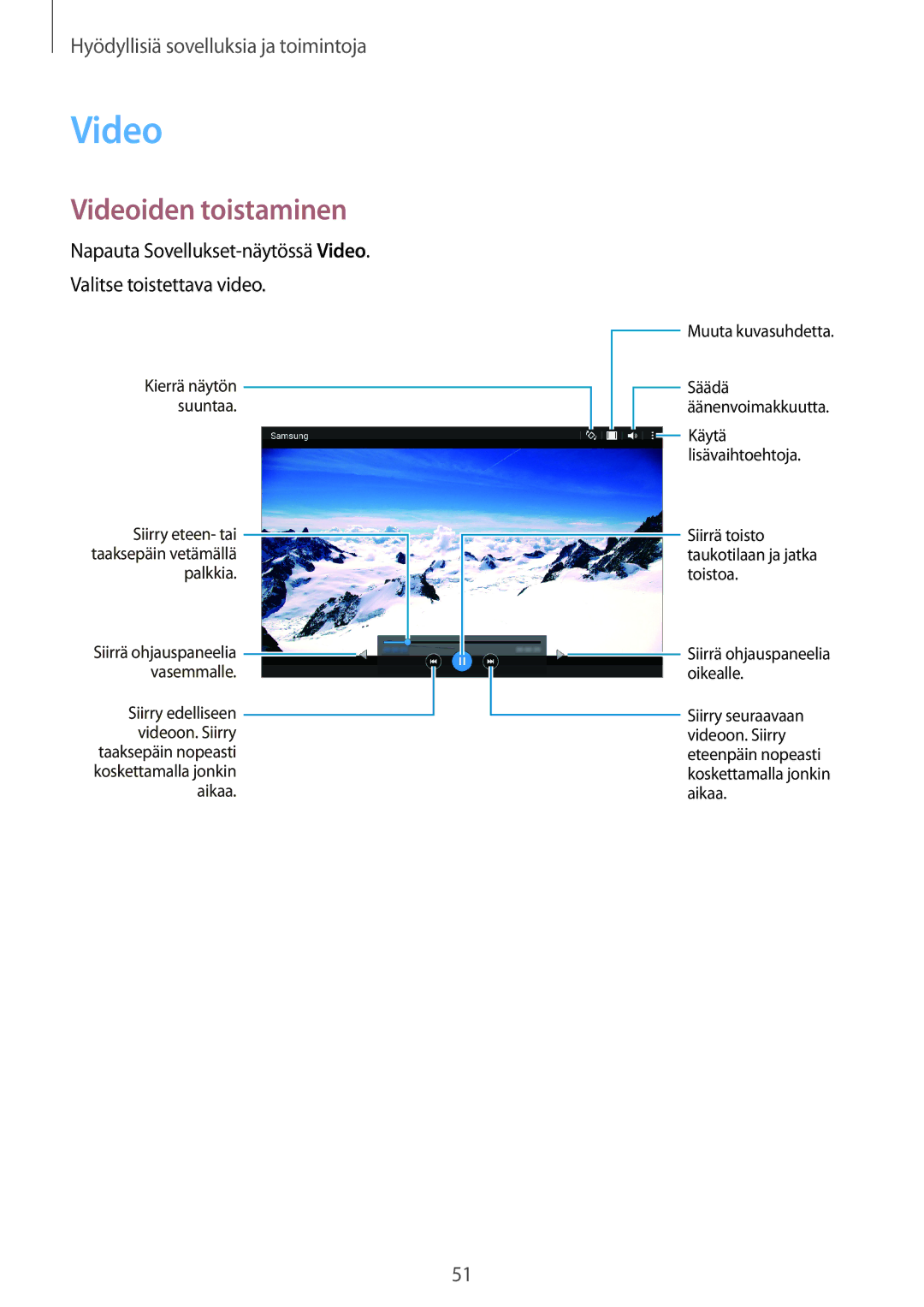 Samsung SM-T560NZKANEE manual Videoiden toistaminen 