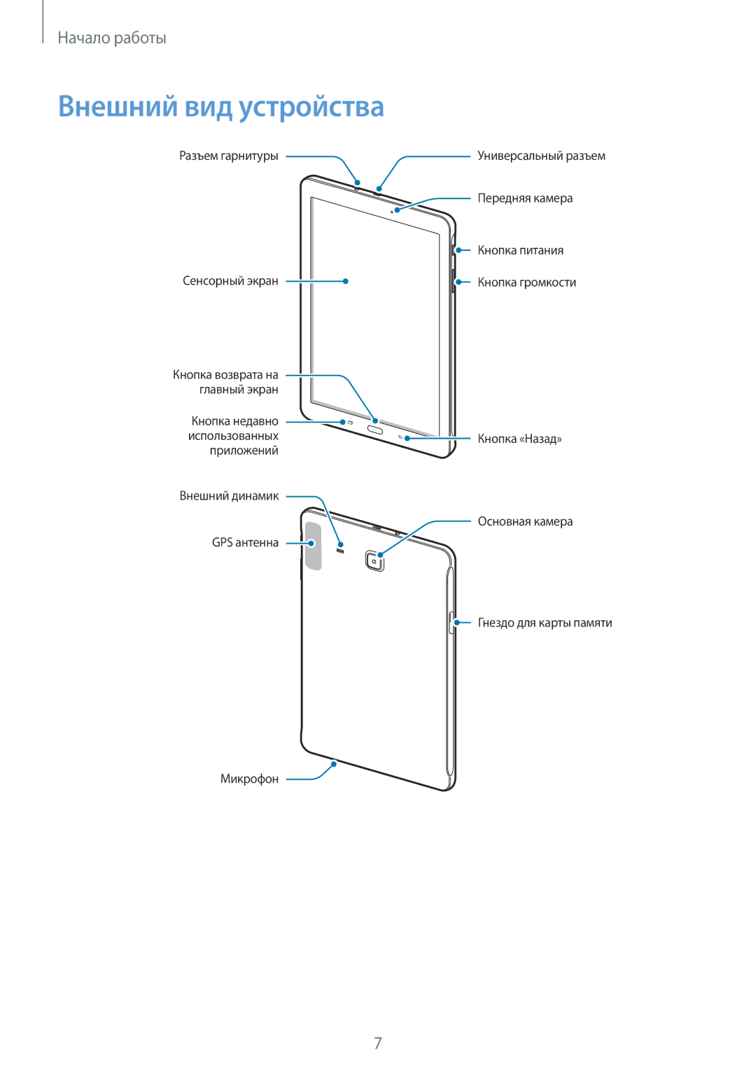 Samsung SM-T560NZWASER, SM-T560NZKASER manual Внешний вид устройства 