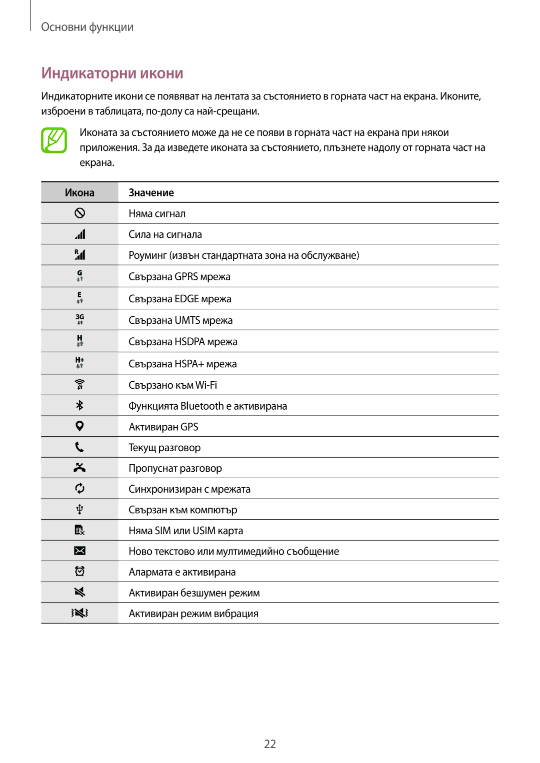 Samsung SM-T561NZKABGL manual Индикаторни икони, Икона Значение 