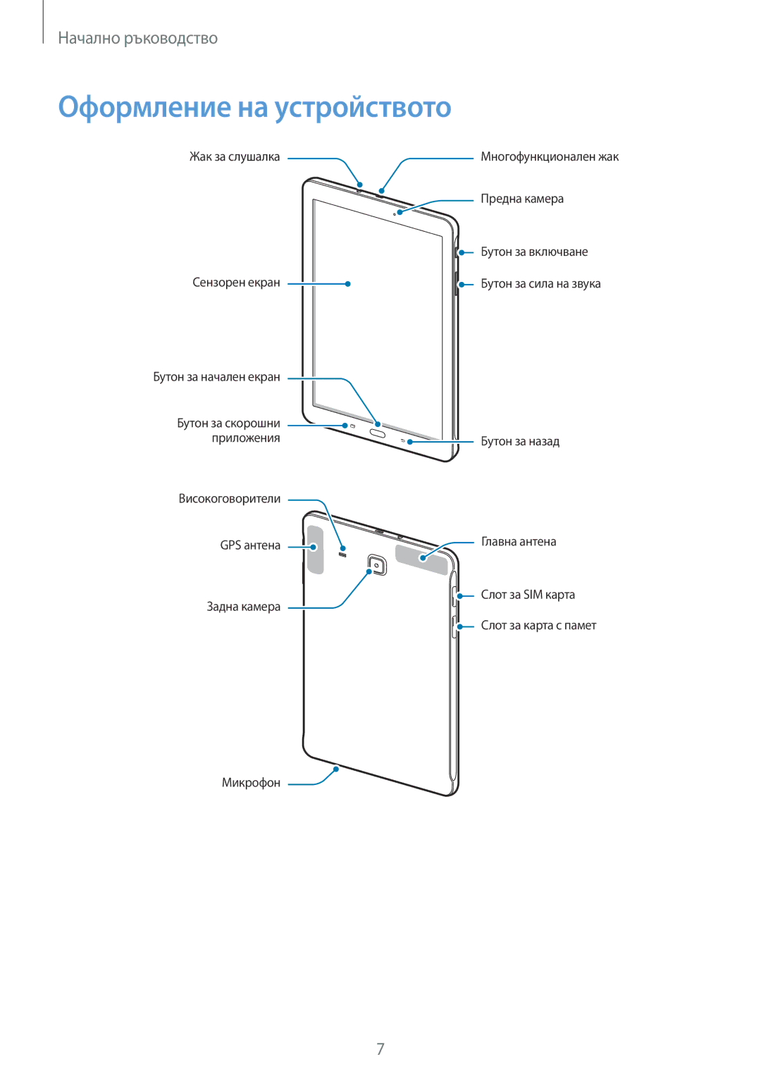 Samsung SM-T561NZKABGL manual Оформление на устройството 