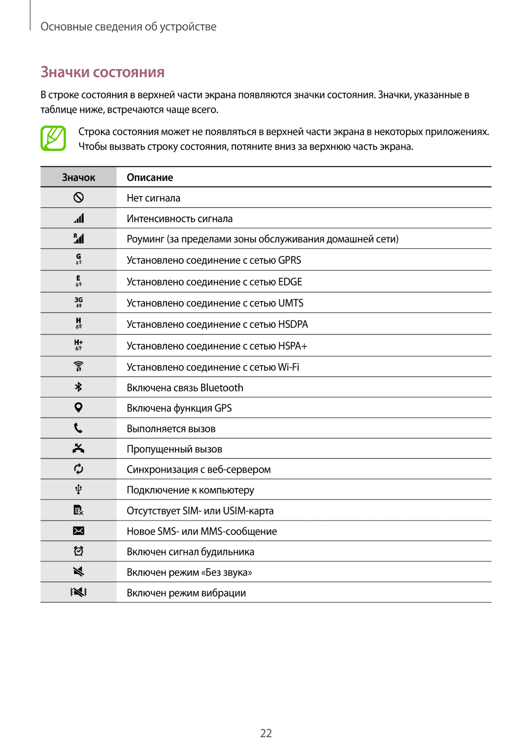 Samsung SM-T561NZKASER, SM-T561NZWASER manual Значки состояния, Значок Описание 