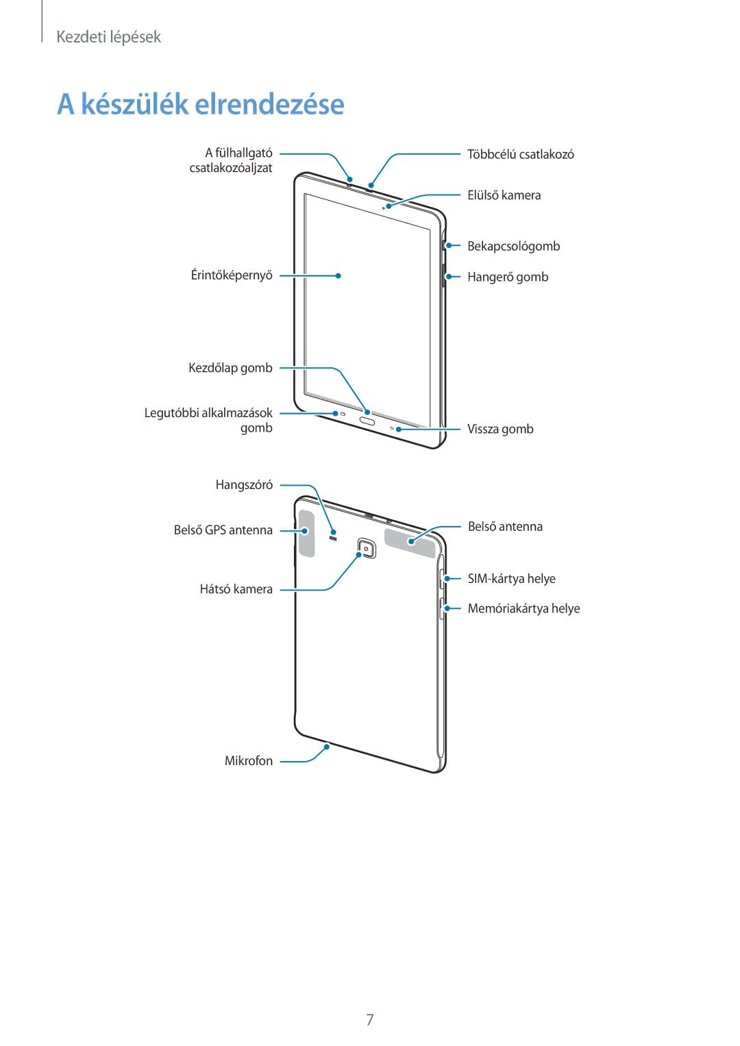 Samsung SM-T561NZKAXEH manual Készülék elrendezése 