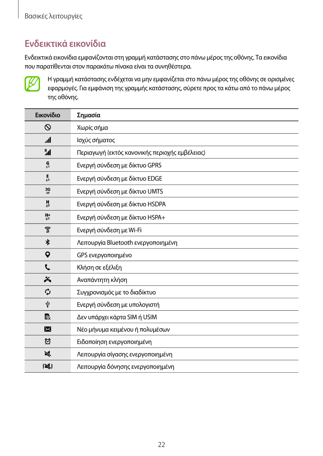 Samsung SM-T561NZWAEUR, SM-T561NZKAEUR manual Ενδεικτικά εικονίδια, Εικονίδιο Σημασία 