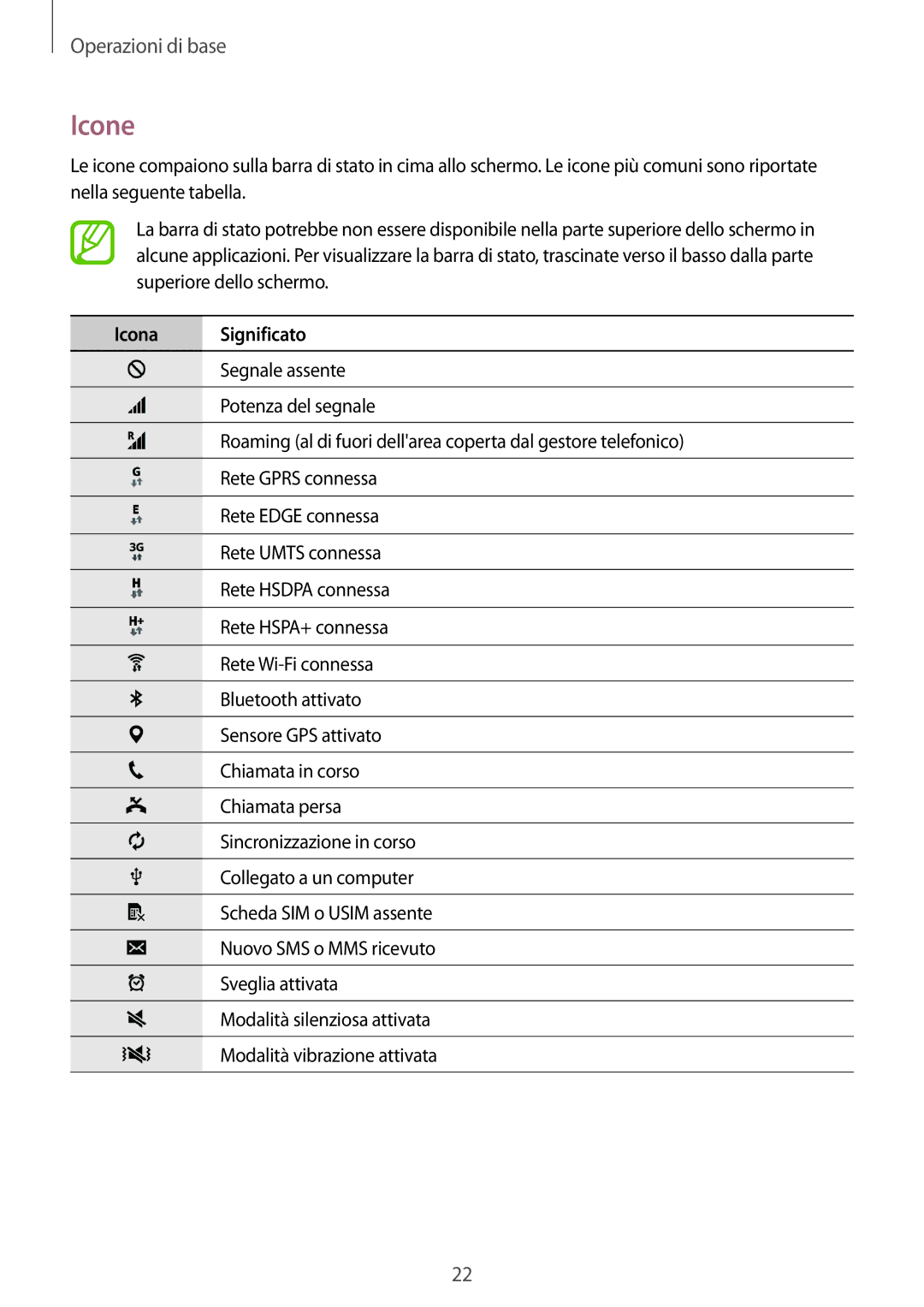 Samsung SM-T561NZWAITV manual Icone, Icona Significato 