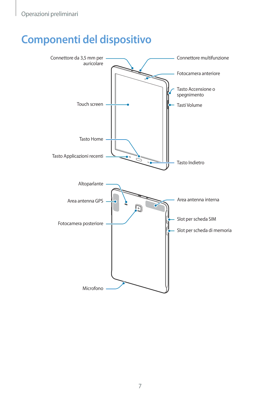 Samsung SM-T561NZWAITV manual Componenti del dispositivo 