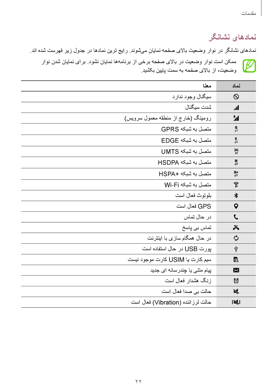 Samsung SM-T561NZNAKSA, SM-T561NZWAKSA, SM-T561NZKAKSA manual رگناشن یاهدامن, انعم دامن 