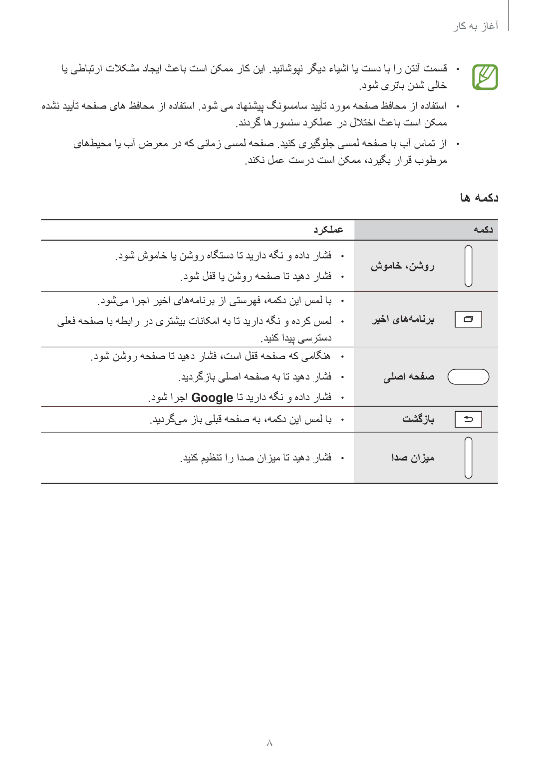 Samsung SM-T561NZKAKSA manual دوش شوماخ ای نشور هاگتسد ات دیراد هگن و هداد راشف, دوش لفق ای نشور هحفص ات دیهد راشف 