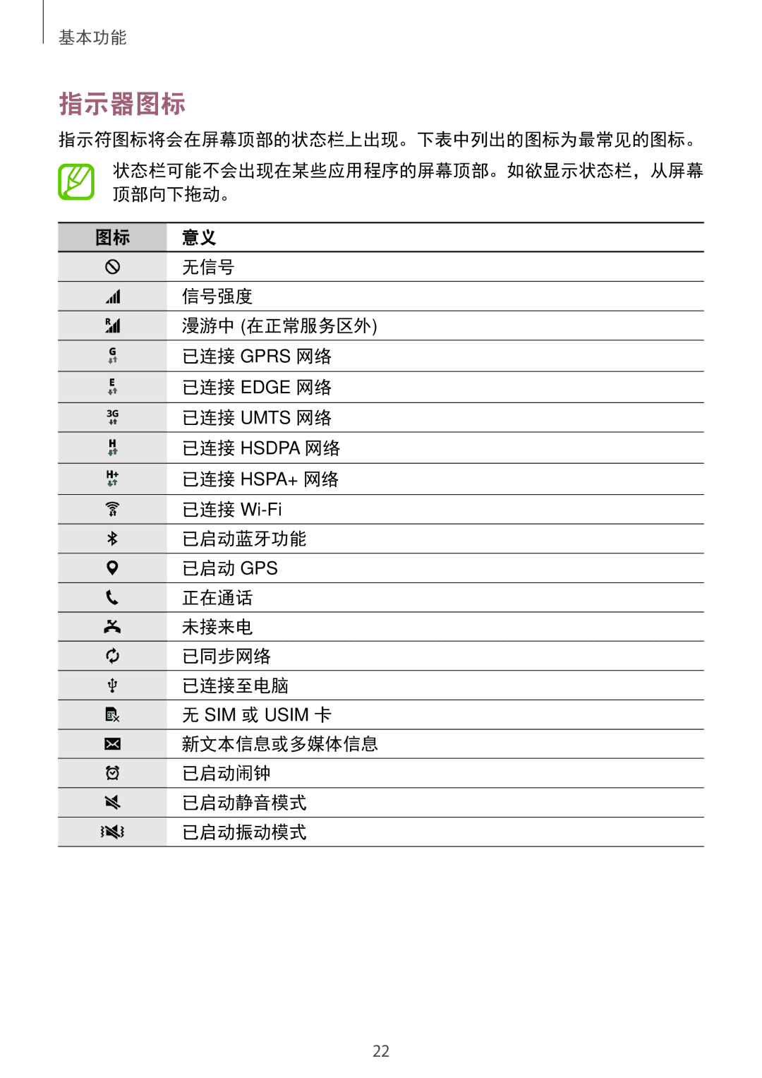 Samsung SM-T561YZWAXXV, SM-T561YZKAXXV manual 指示器图标 