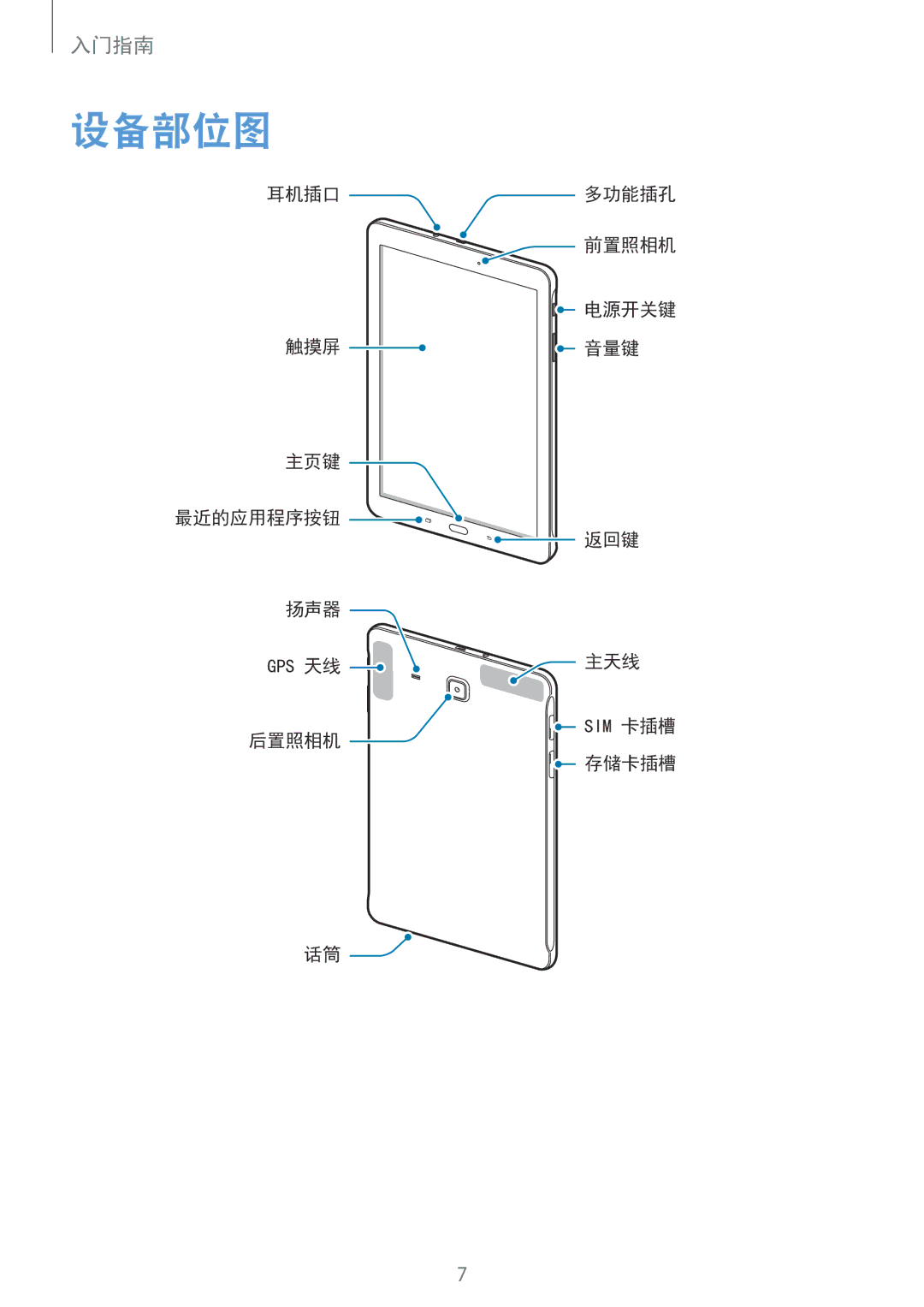 Samsung SM-T561YZKAXXV, SM-T561YZWAXXV manual 设备部位图 