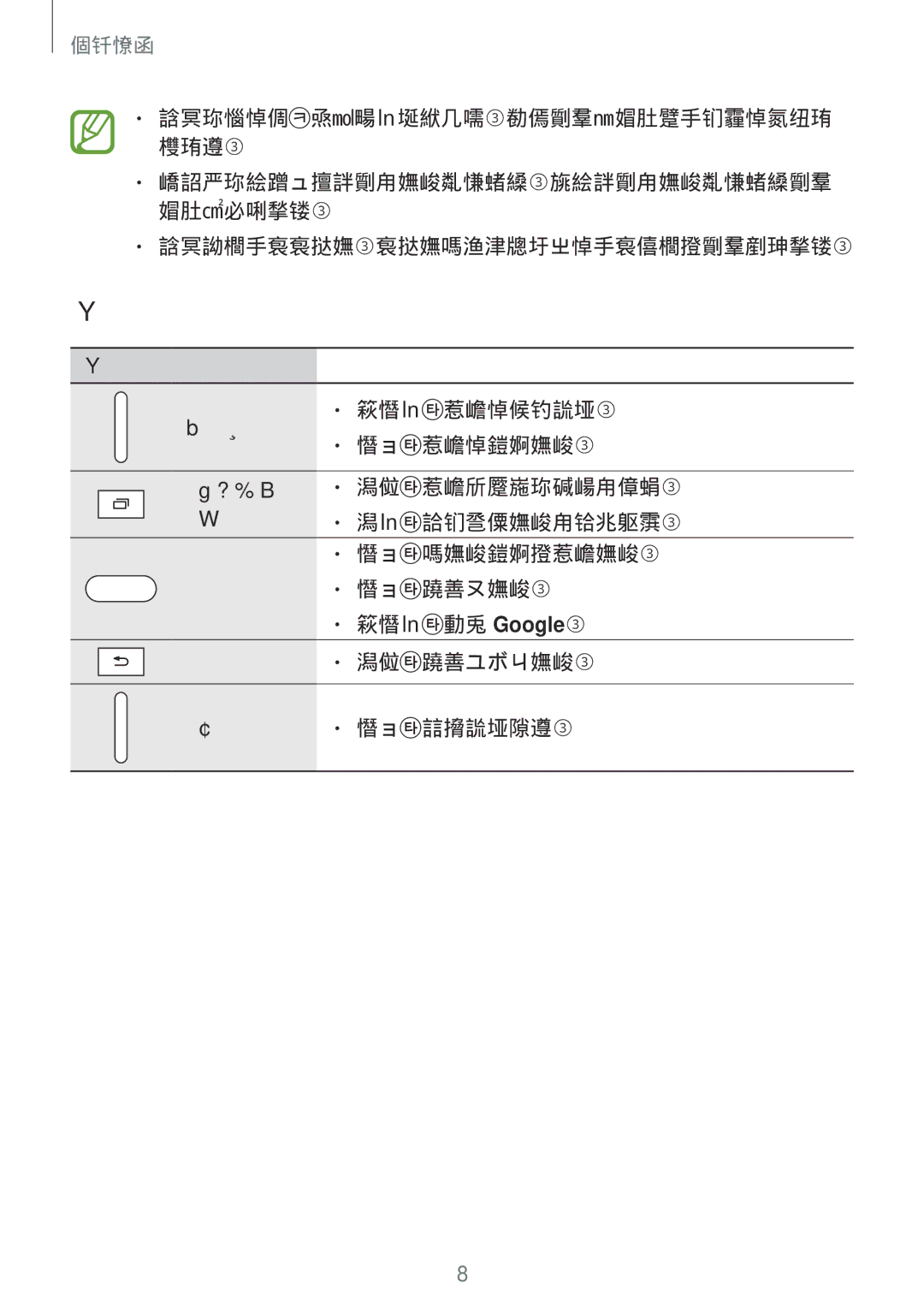 Samsung SM-T561YZWAXXV, SM-T561YZKAXXV manual 返回键 点击以返回上一个屏幕。 音量键 按下以调整设备音量。 