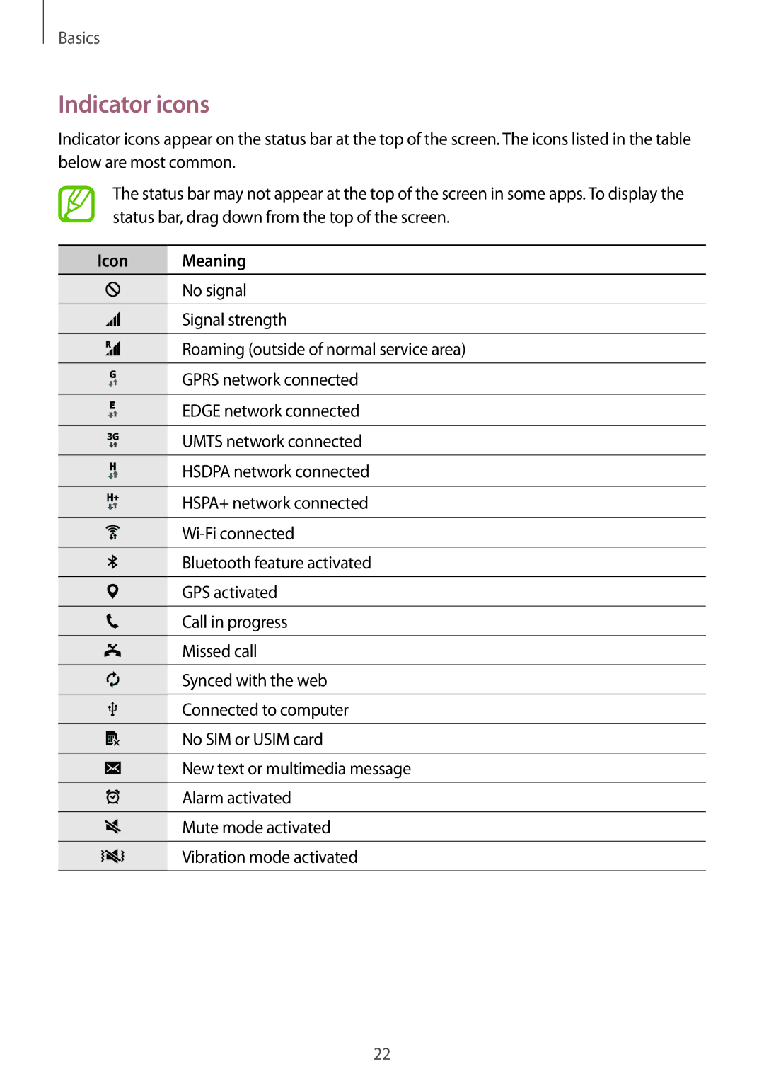 Samsung SM-T561YZWAXXV, SM-T561YZKAXXV manual Indicator icons, Icon Meaning 