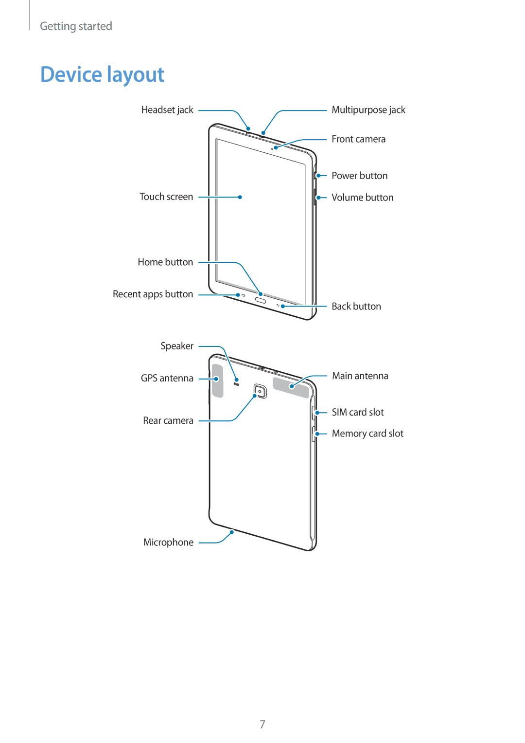 Samsung SM-T561YZKAXXV, SM-T561YZWAXXV manual Device layout 