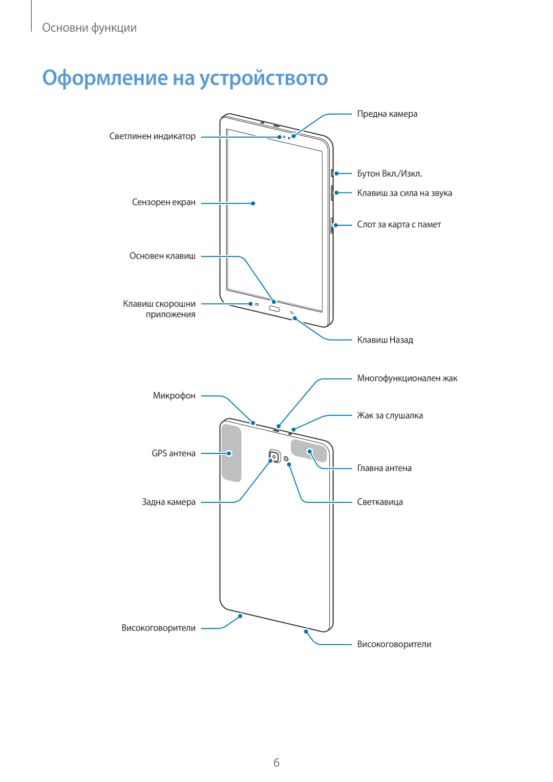 Samsung SM-T580NZKABGL manual Оформление на устройството 