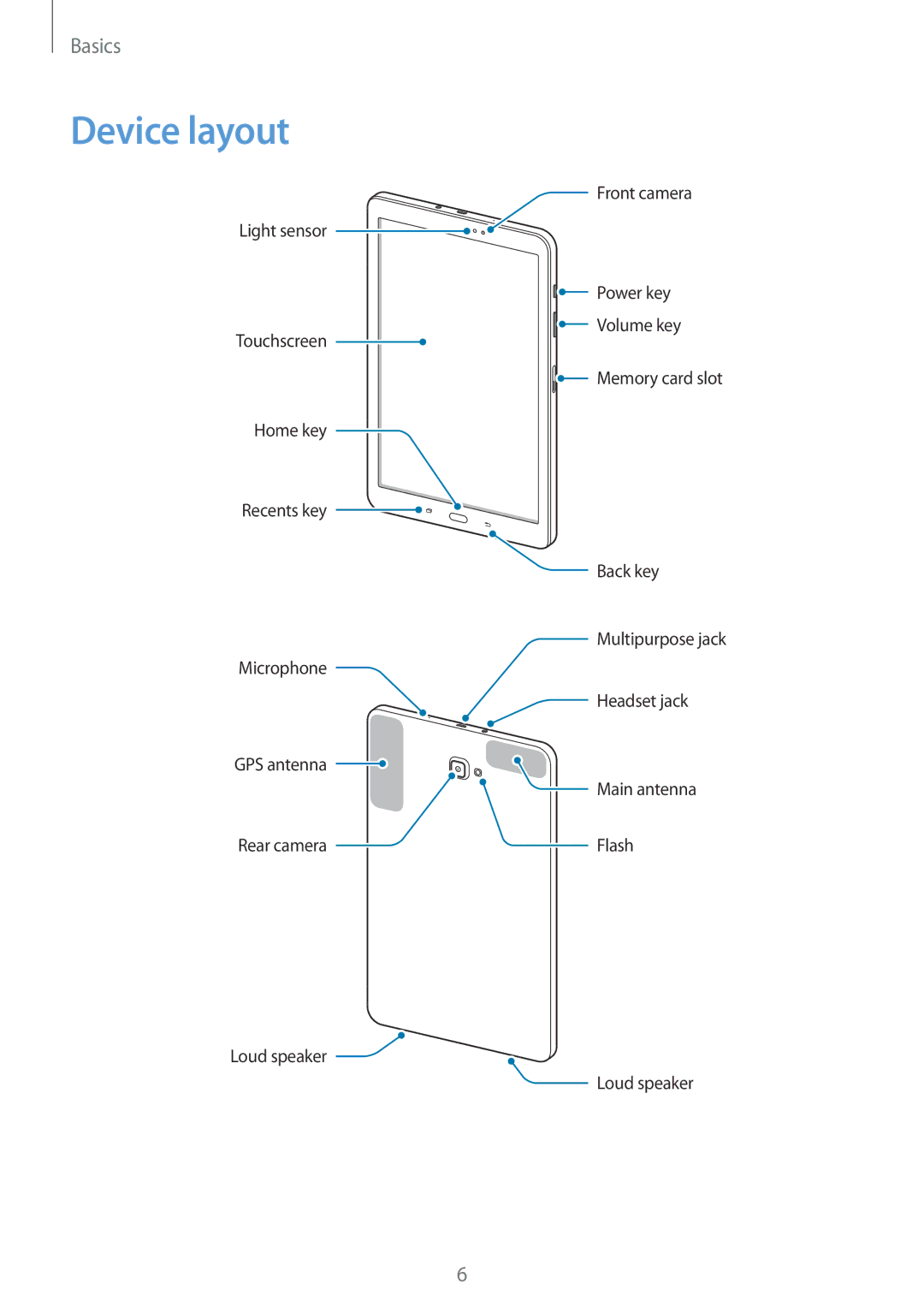 Samsung SM-T580NZKAXEF, SM-T580NZKADBT, SM-T580NZWADBT, SM-T580NZKEDBT, SM-T580NZWEDBT, SM-T580NZWAXEF manual Device layout 