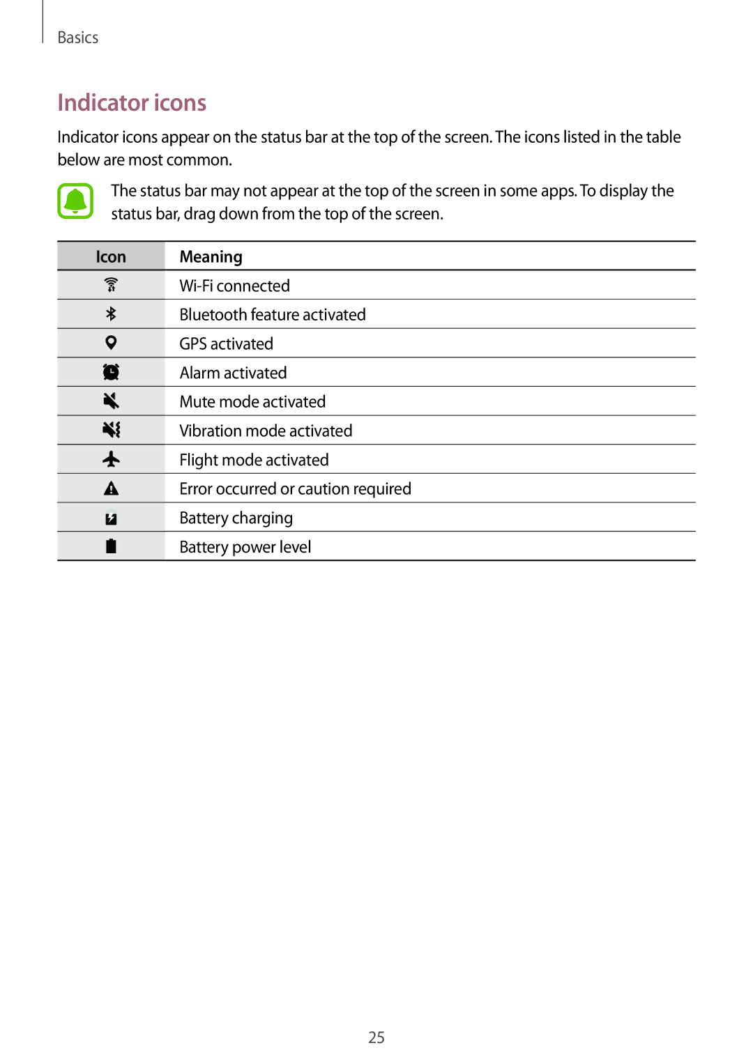 Samsung SM-T580NZKAEUR, SM-T580NZKADBT, SM-T580NZWADBT, SM-T580NZKEDBT, SM-T580NZWEDBT manual Indicator icons, Icon Meaning 