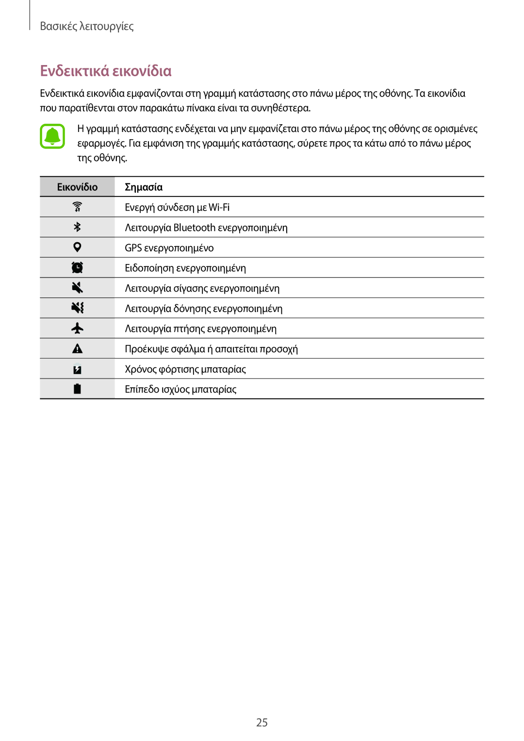 Samsung SM-T580NZWAEUR, SM-T580NZKAEUR manual Ενδεικτικά εικονίδια, Εικονίδιο Σημασία 