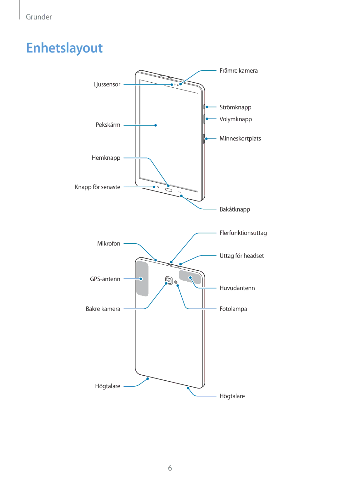 Samsung SM-T580NZWENEE, SM-T580NZKENEE, SM-T580NZWANEE, SM-T580NZKANEE manual Enhetslayout 