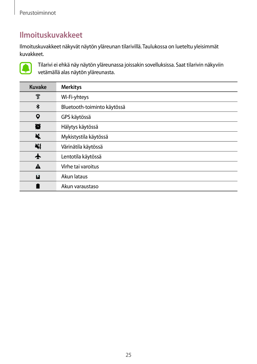 Samsung SM-T580NZWANEE, SM-T580NZKENEE, SM-T580NZWENEE, SM-T580NZKANEE manual Ilmoituskuvakkeet, Kuvake Merkitys 