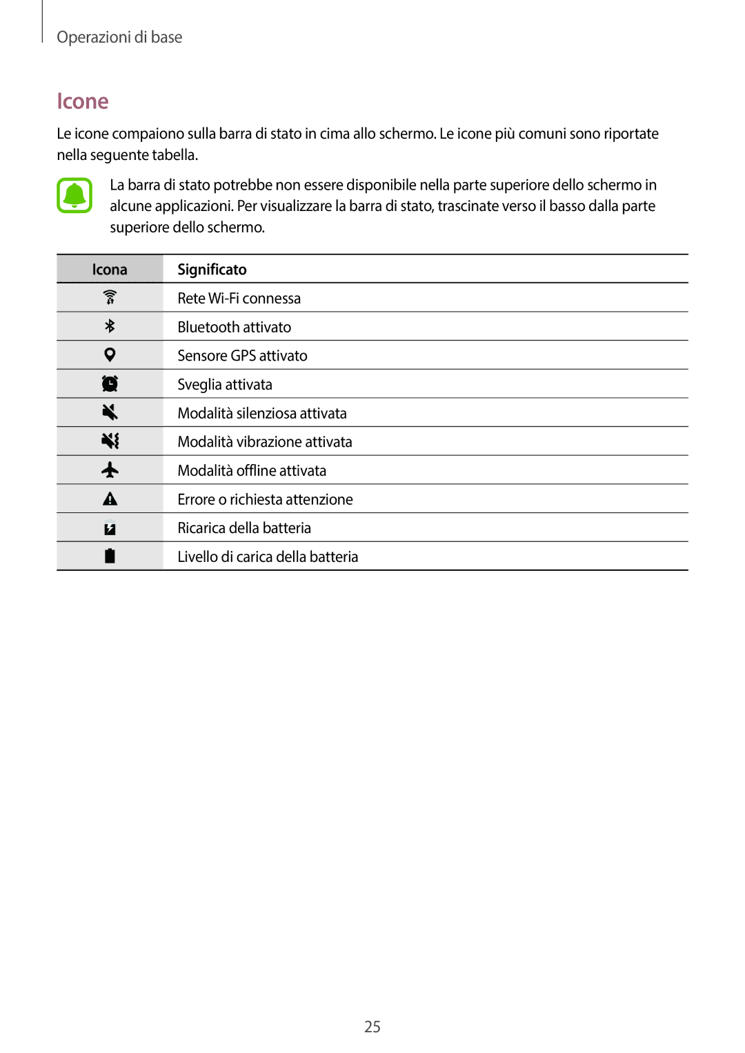 Samsung SM-T580NZAEITV, SM-T580NZWAITV manual Icone, Icona Significato 