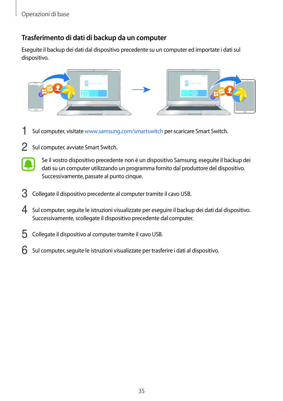 Samsung SM-T580NZAEITV, SM-T580NZWAITV manual Trasferimento di dati di backup da un computer 