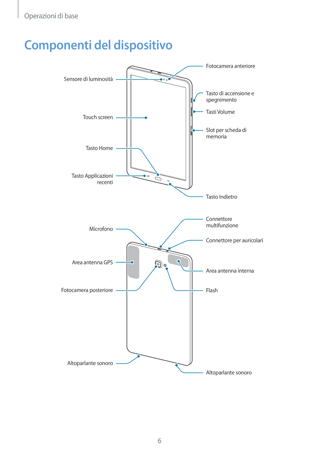 Samsung SM-T580NZWAITV, SM-T580NZAEITV manual Componenti del dispositivo 