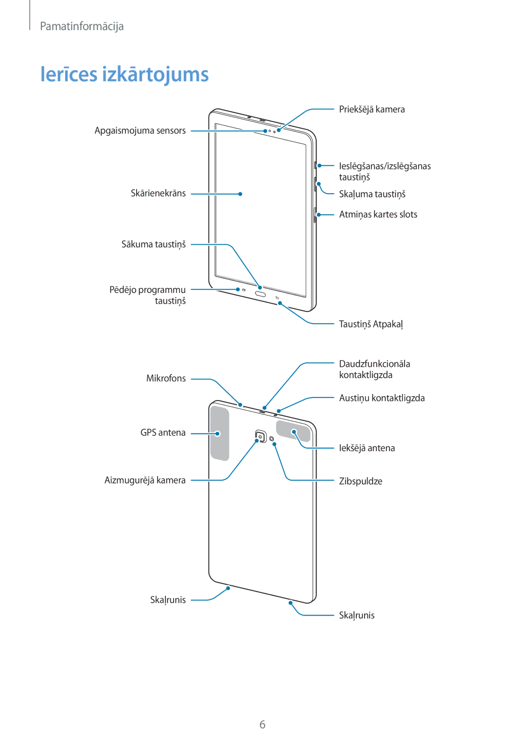 Samsung SM-T580NZWASEB, SM-T580NZKASEB manual Ierīces izkārtojums 