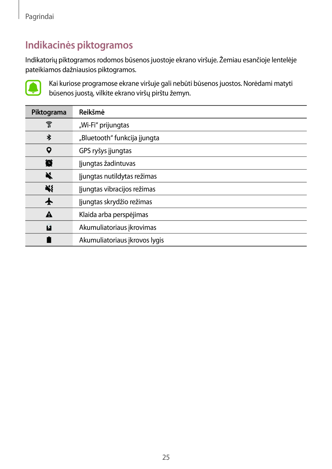 Samsung SM-T580NZKASEB, SM-T580NZWASEB manual Indikacinės piktogramos, Piktograma Reikšmė 