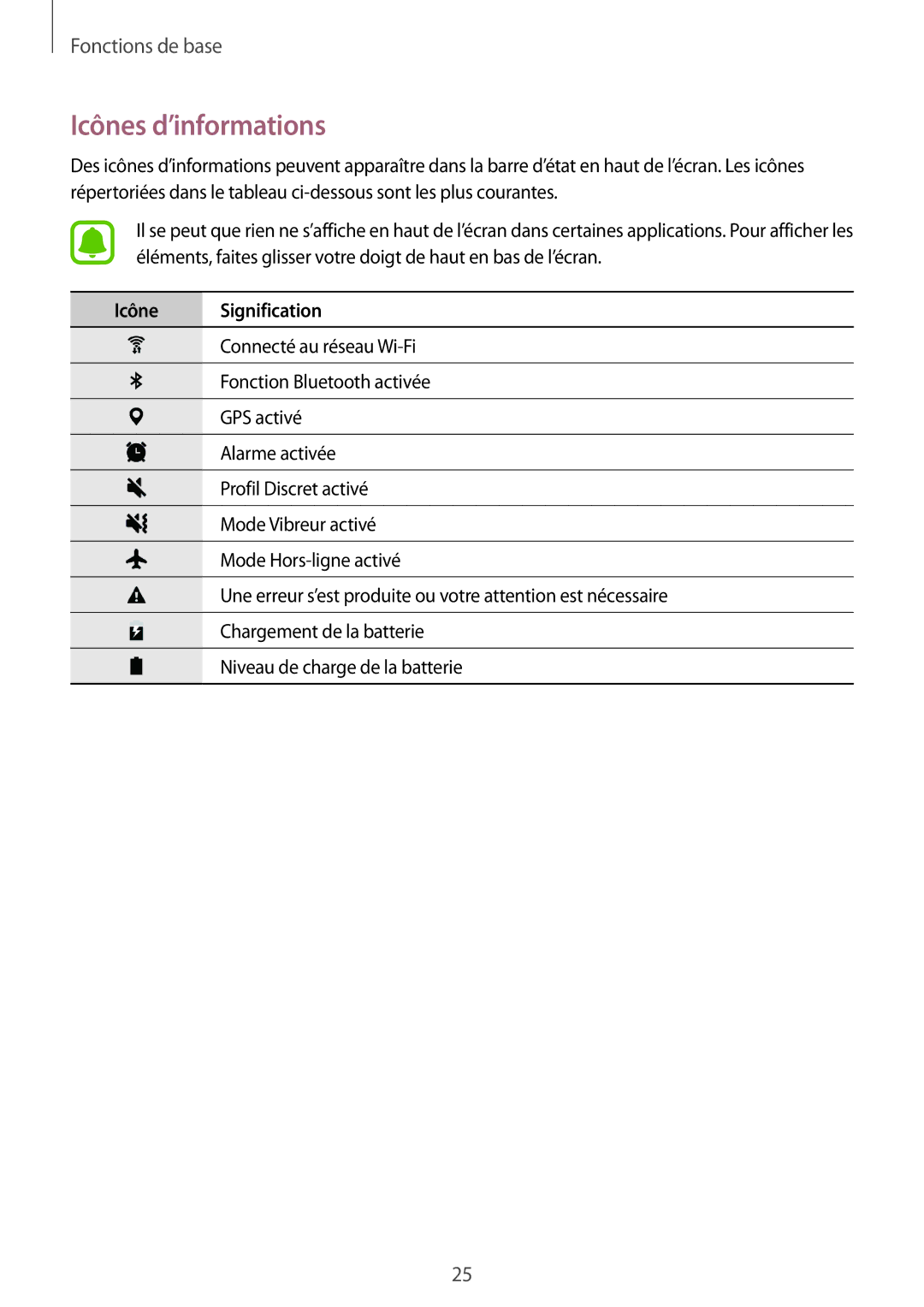 Samsung SM-T580NZWAXEF, SM-T580NZKEXEF, SM-T580NZKAXEF, SM-T580NZAEXEF manual Icônes d’informations, Icône Signification 