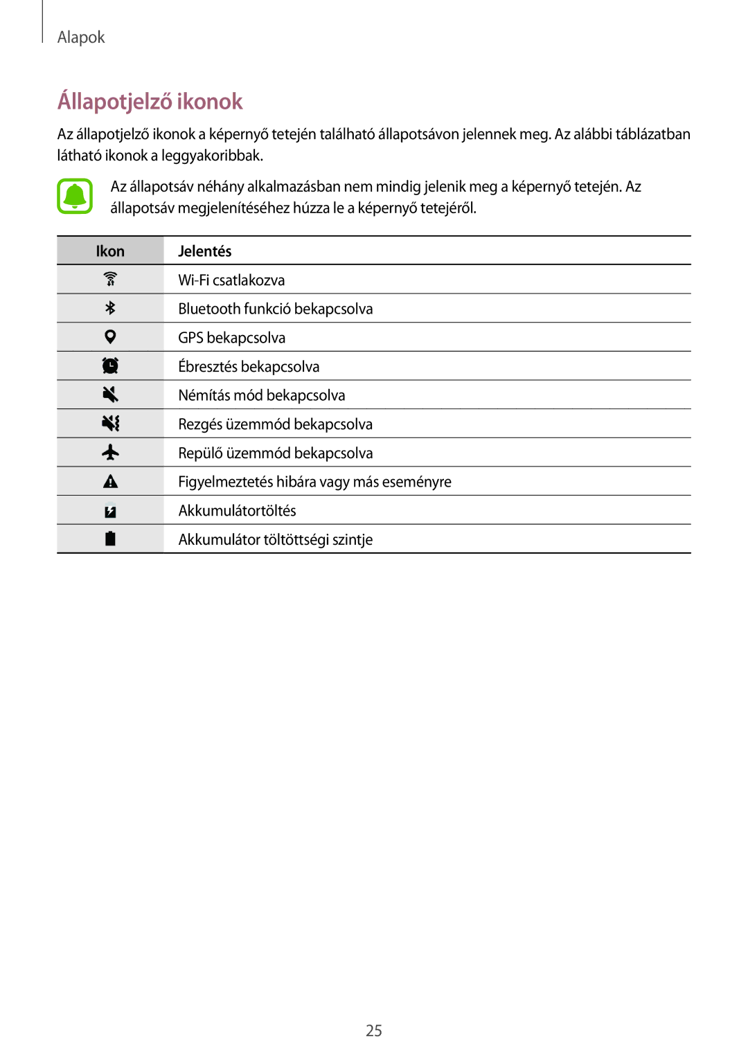 Samsung SM-T580NZKAXEH, SM-T580NZWAXEH manual Állapotjelző ikonok, Ikon Jelentés 