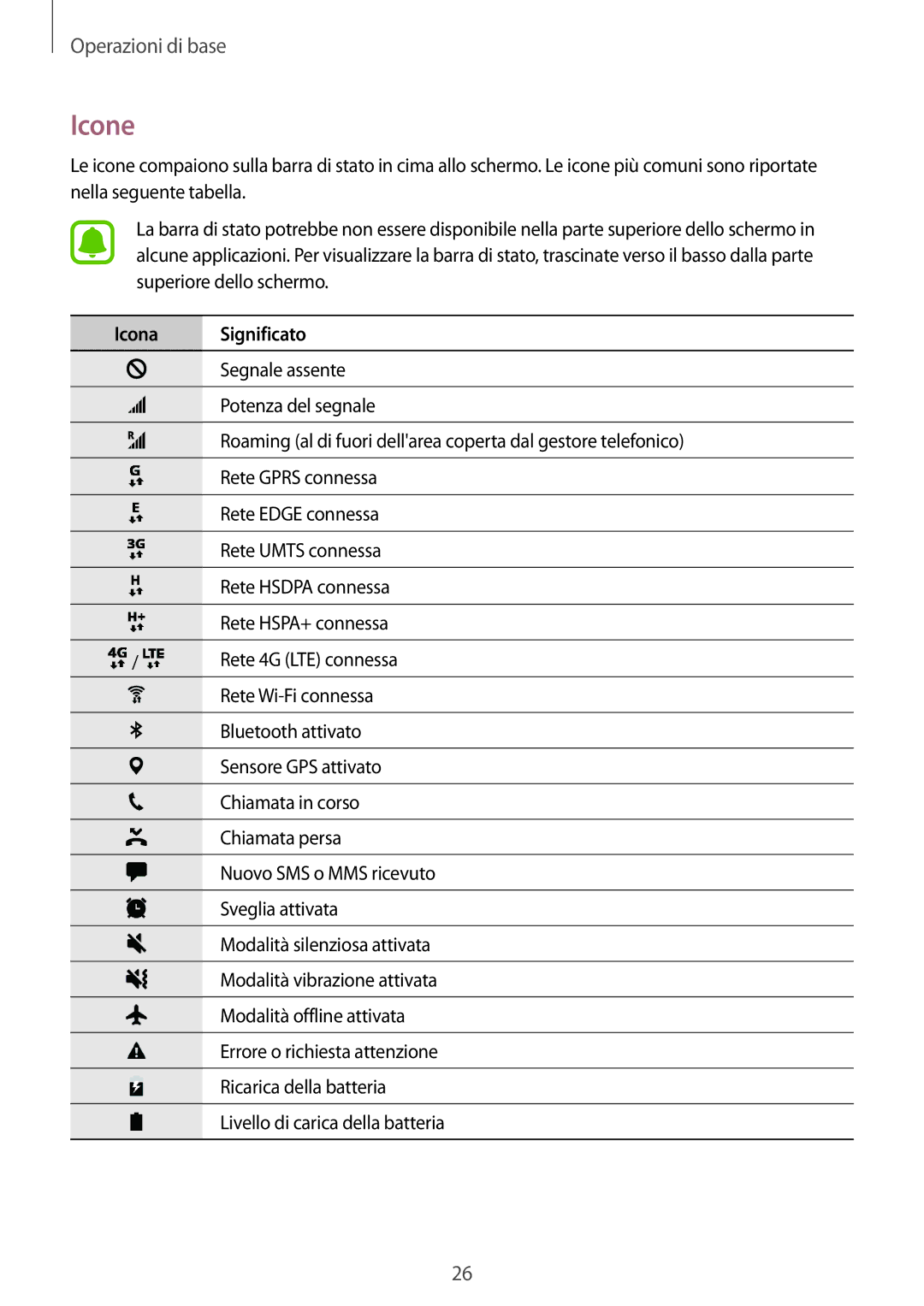 Samsung SM-T585NZAEITV, SM-T585NZWAITV manual Icone, Icona Significato 