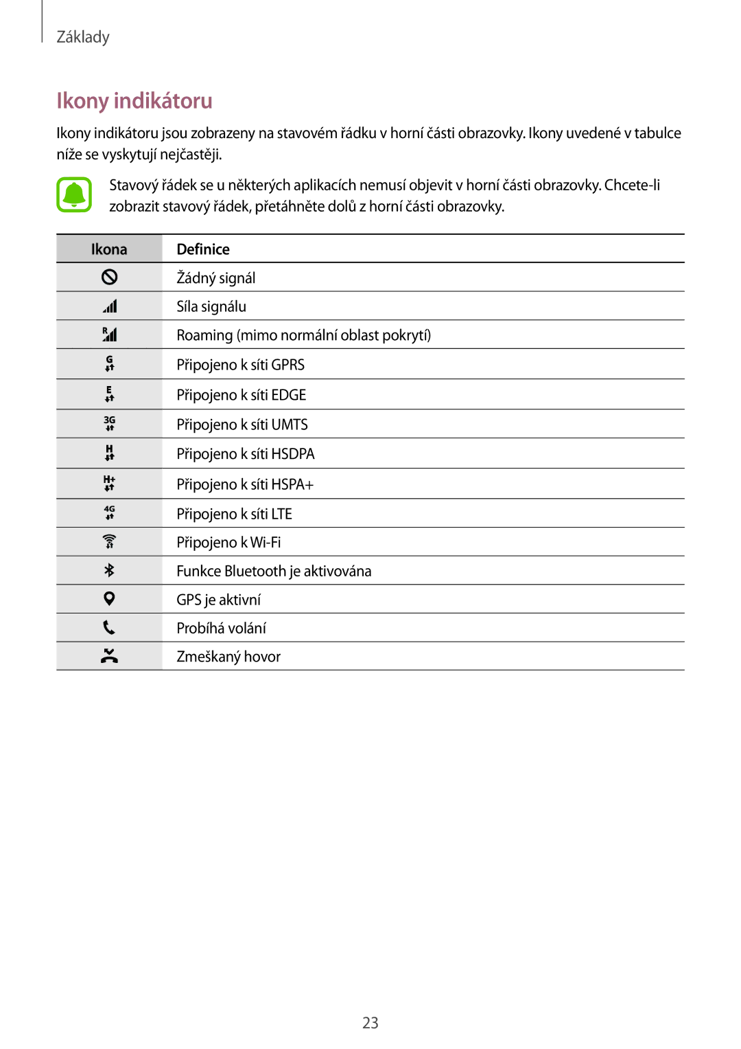 Samsung SM-T585NZKEXEZ, SM-T585NZAEXEZ manual Ikony indikátoru, Ikona Definice 