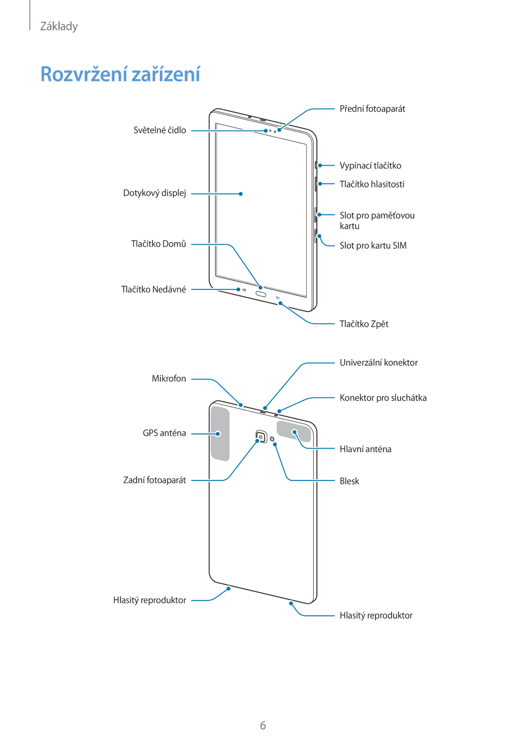 Samsung SM-T585NZAEXEZ, SM-T585NZKEXEZ manual Rozvržení zařízení 