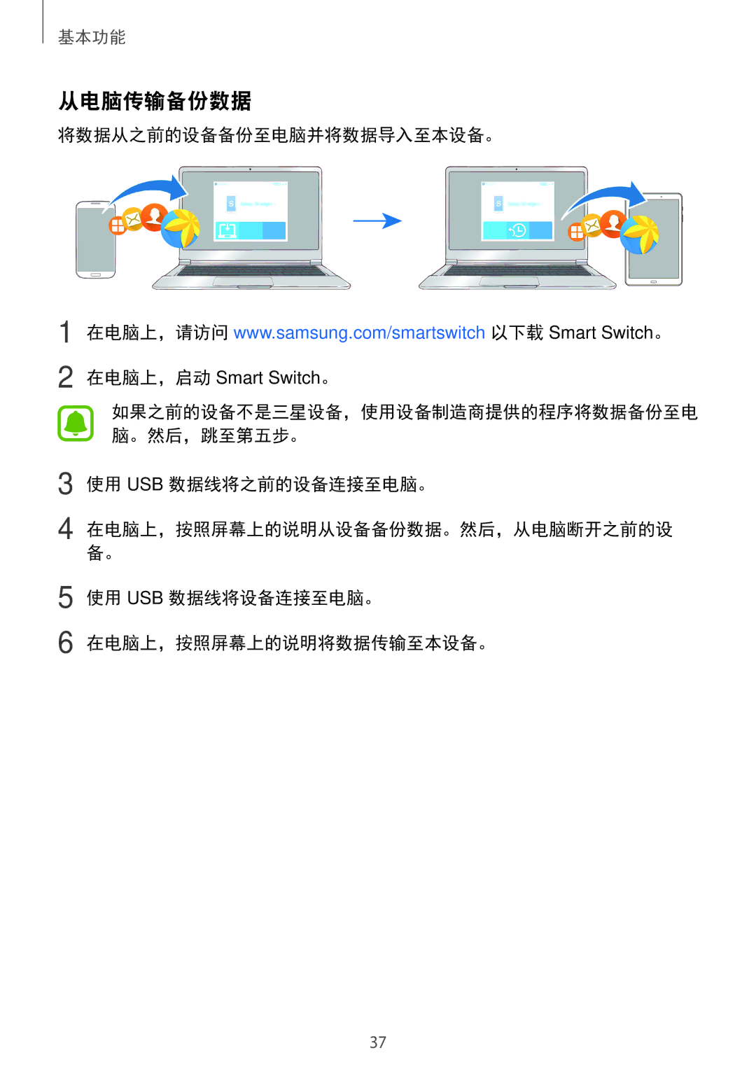 Samsung SM-T585NZKAXXV, SM-T585NZBAXXV, SM-T585NZWAXXV manual 从电脑传输备份数据, 将数据从之前的设备备份至电脑并将数据导入至本设备。, 使用 Usb 数据线将之前的设备连接至电脑。 