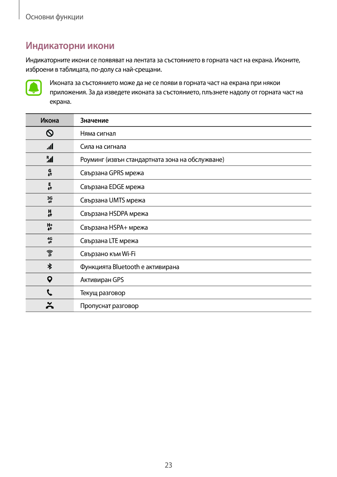 Samsung SM-T585NZKABGL manual Индикаторни икони, Икона Значение 