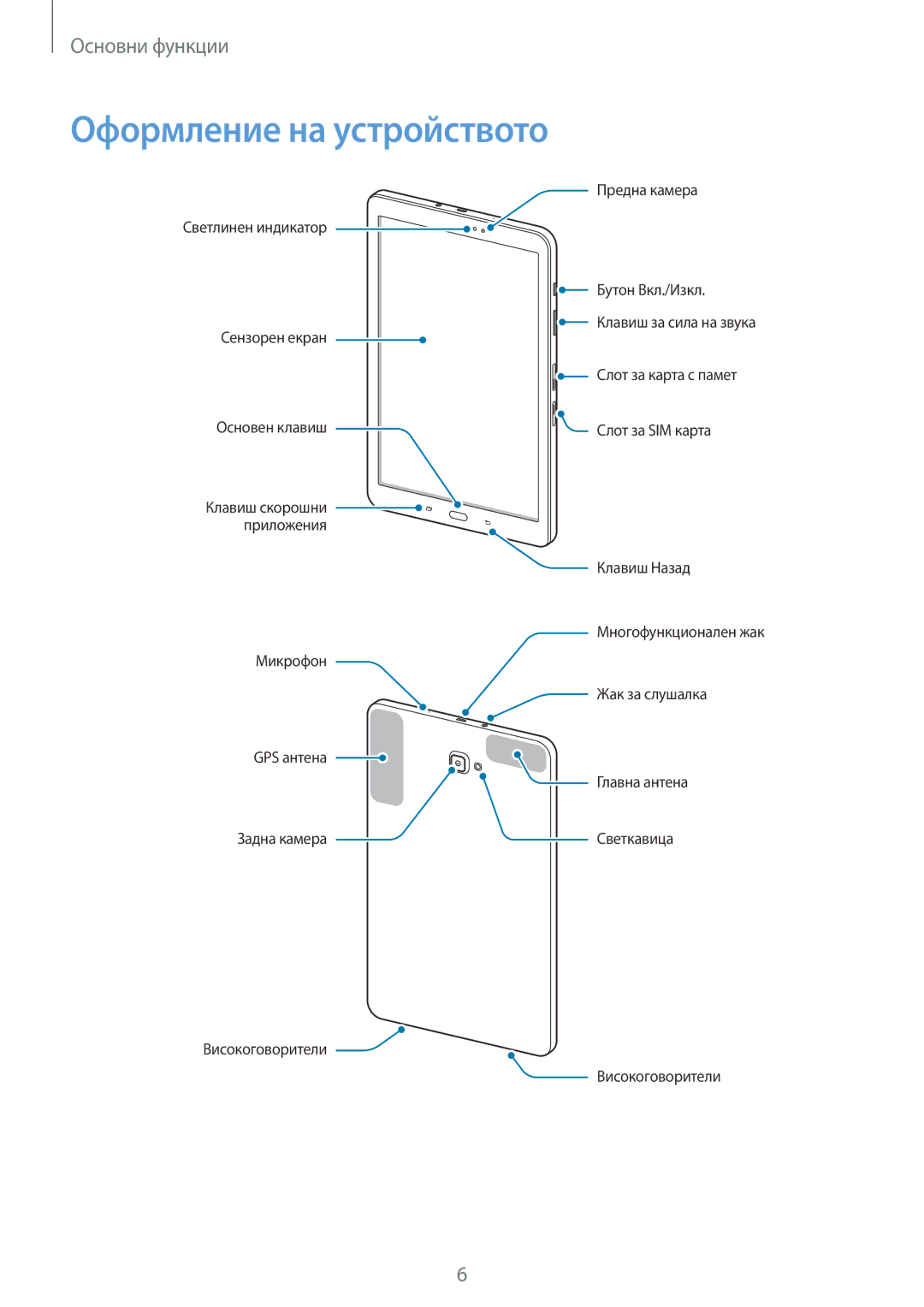 Samsung SM-T585NZKABGL manual Оформление на устройството 