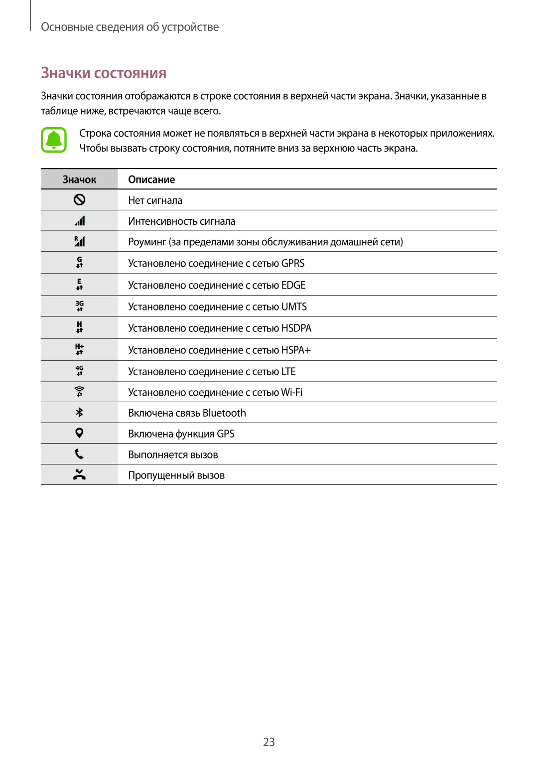 Samsung SM-T585NZWASER, SM-T585NZKASEB, SM-T585NZWASEB, SM-T585NZBASER, SM-T585NZKASER manual Значки состояния, Значок Описание 