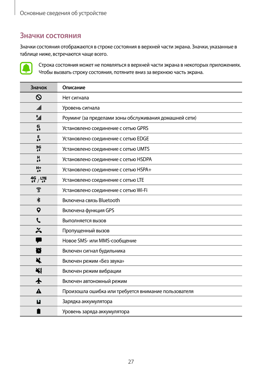 Samsung SM-T585NZBASER, SM-T585NZKASEB, SM-T585NZWASEB, SM-T585NZWASER, SM-T585NZKASER manual Значки состояния 