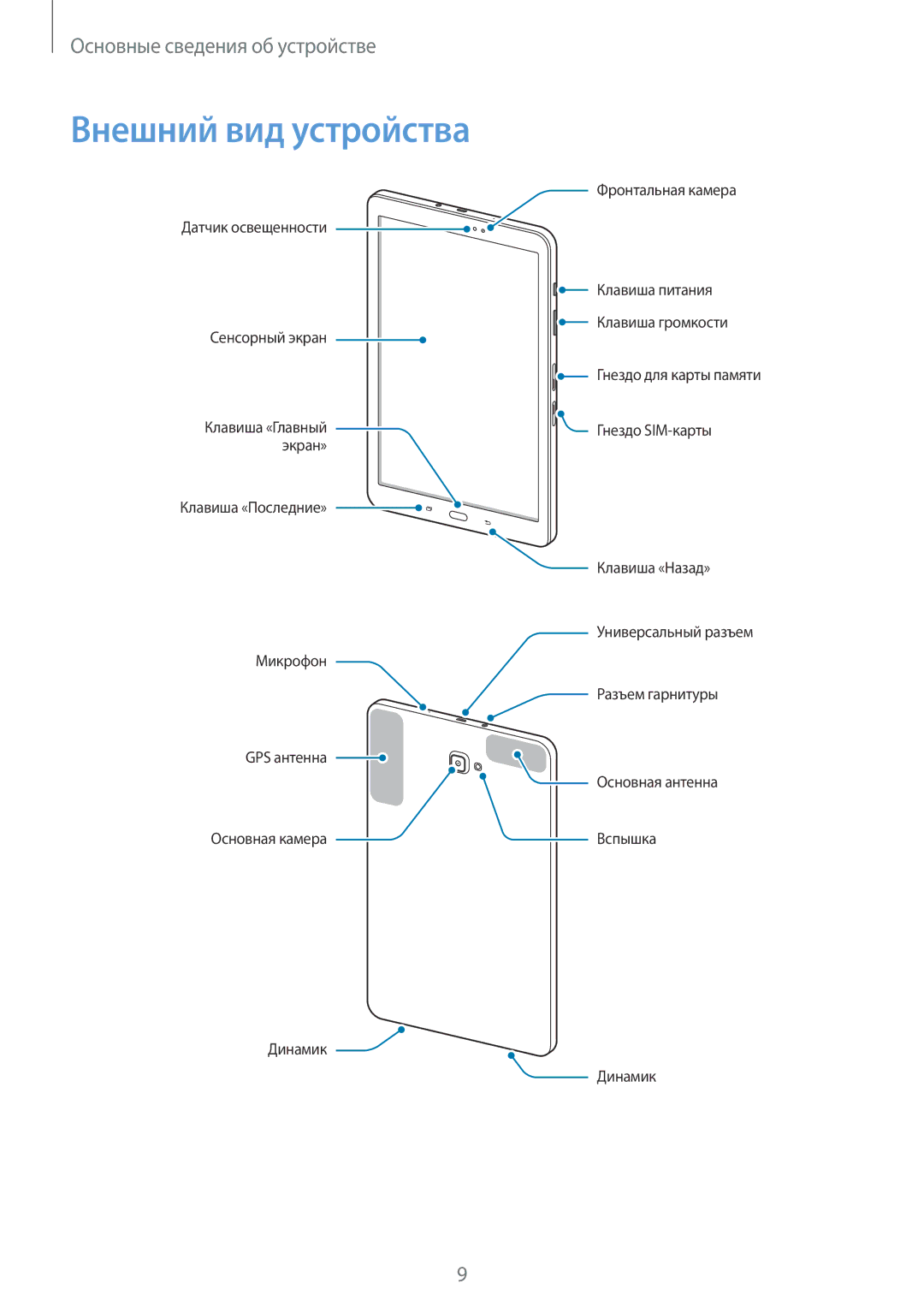 Samsung SM-T585NZKASER, SM-T585NZKASEB, SM-T585NZWASEB, SM-T585NZBASER, SM-T585NZWASER manual Внешний вид устройства 