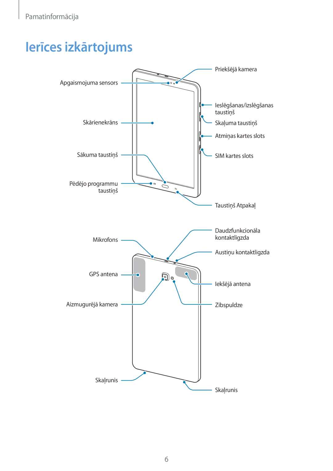 Samsung SM-T585NZKASEB, SM-T585NZWASEB manual Ierīces izkārtojums 