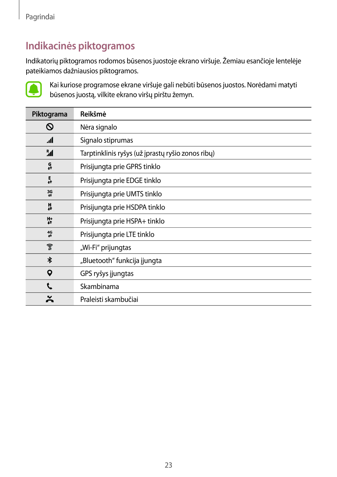 Samsung SM-T585NZWASEB, SM-T585NZKASEB manual Indikacinės piktogramos, Piktograma Reikšmė 