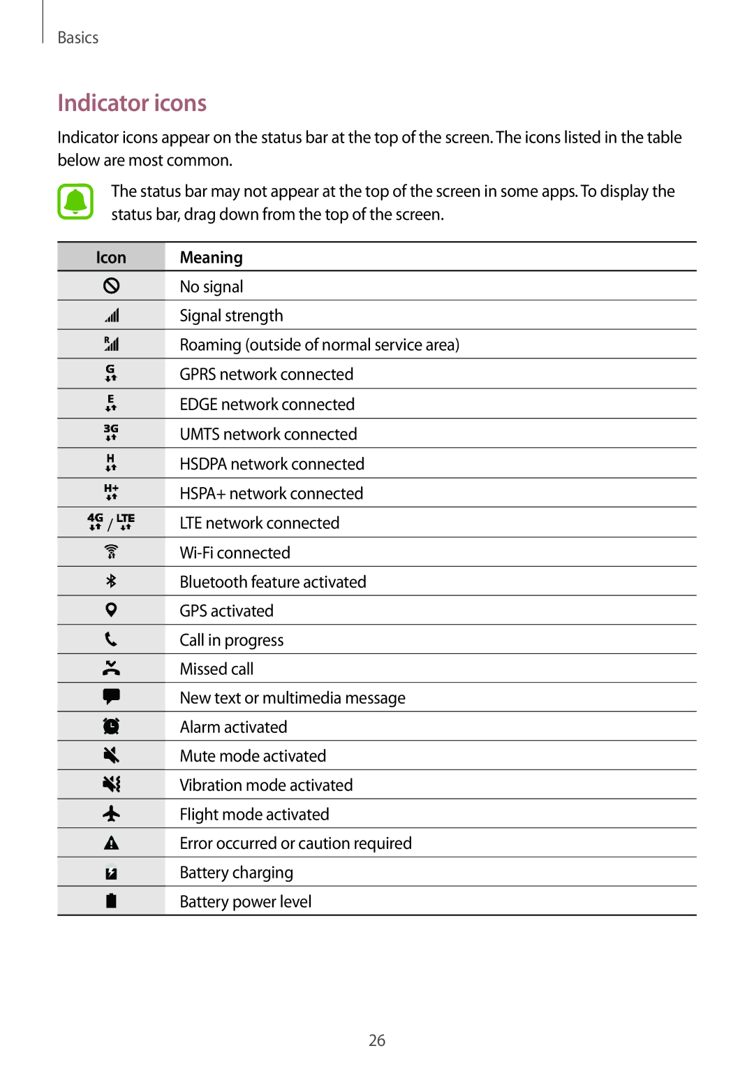 Samsung SM-T585NZKAEUR, SM-T585NZKEDBT, SM-T585NZKADBT, SM-T585NZWEDBT, SM-T585NZWADBT manual Indicator icons, Icon Meaning 