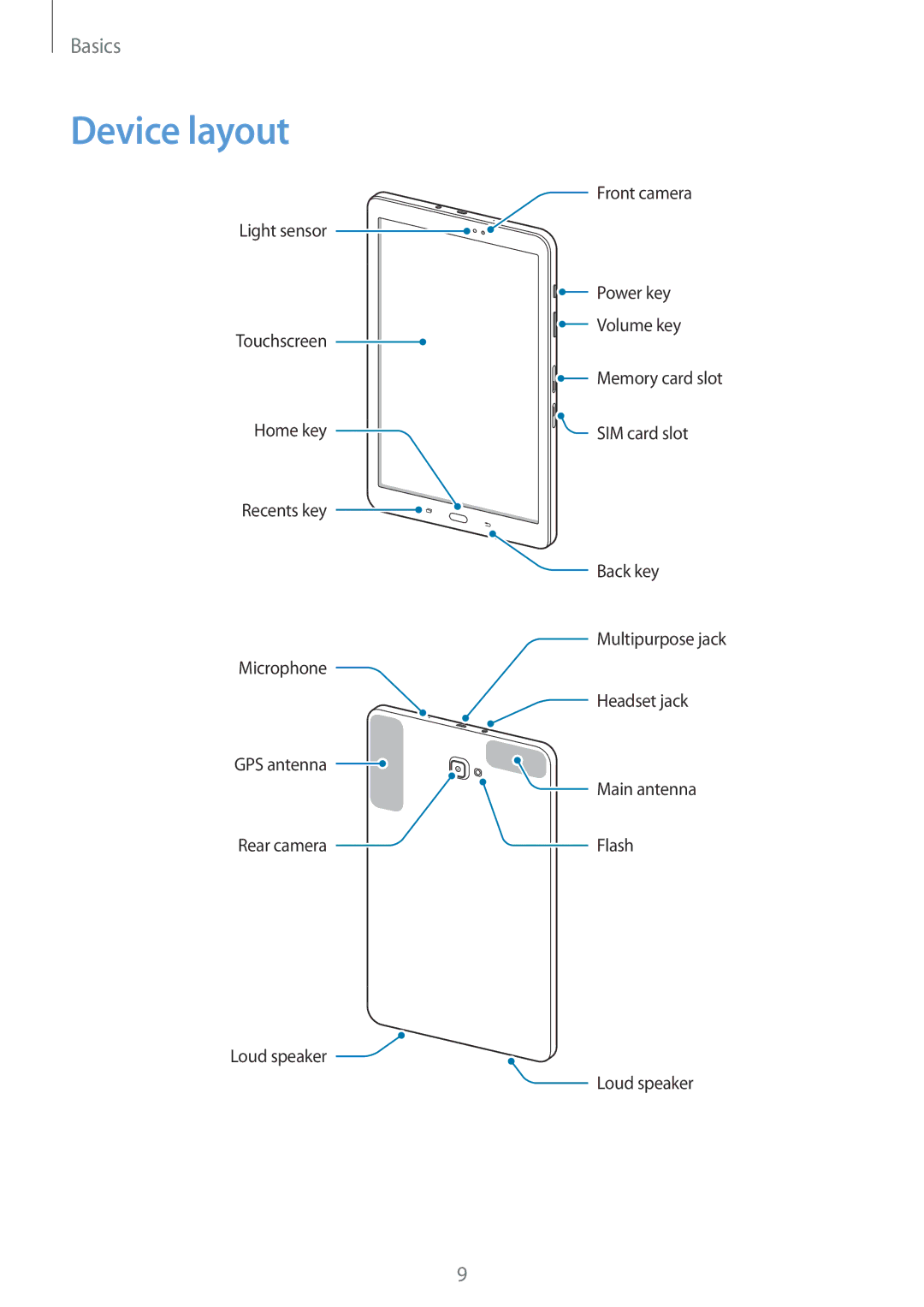 Samsung SM-T585NZWAPHE, SM-T585NZKEDBT, SM-T585NZKADBT, SM-T585NZWEDBT, SM-T585NZWADBT, SM-T585NZKEXEF manual Device layout 